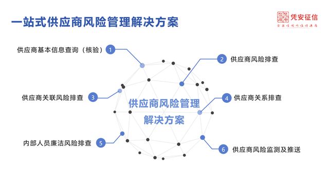 凭安征信 以大数据应用赋能企业供应链供应商风控管理