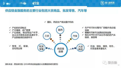 供应链金融创新与商业模式实践——企业供应链管理信息咨询服务深度解析
