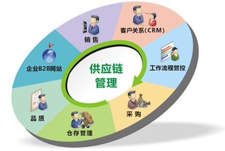 企业如何构建供应链联盟中稳固的战略伙伴关系——兼论信息咨询服务的价值