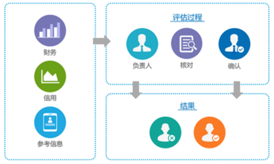 8Manage SPM 以智能信息化改革，打造企业供应链协同新体系